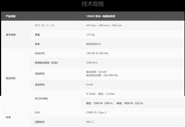 强强联合 比亚迪宋PLUS EV 将搭载华为三合一电驱动系统
