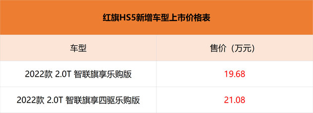 红旗HS5新增车型车型上市 售价19.68-21.08万元