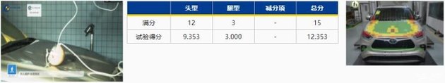 广汽丰田汉兰达获C-NCAP五星级碰撞标准