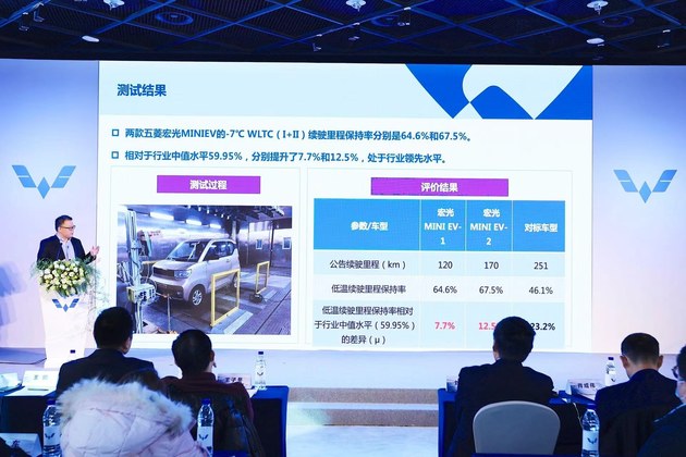 院士证言 五菱中国西能能有汽车标准建