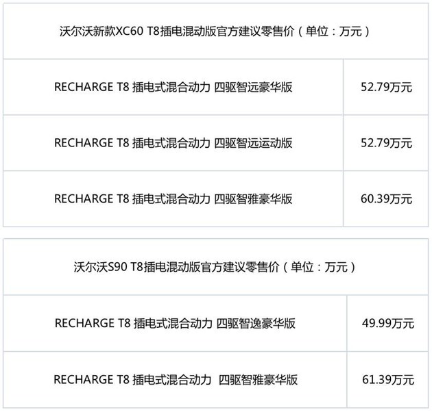 新款沃尔沃XC60/S90插电混动 售49.99万起