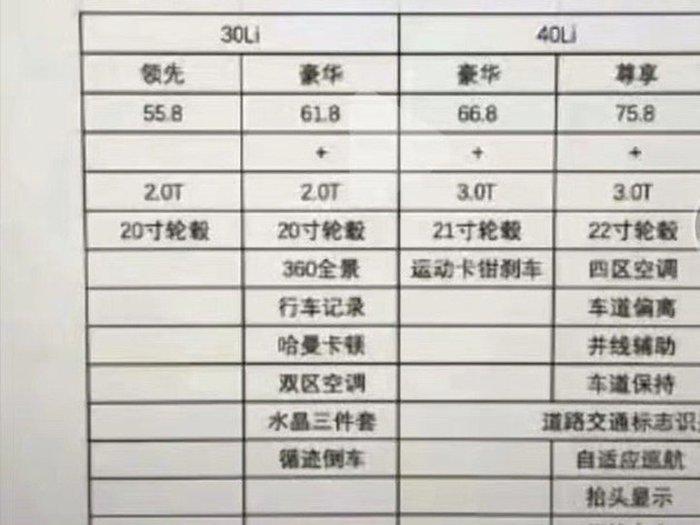网传国产宝马X5疑似售价曝光 最低或55.8万元起