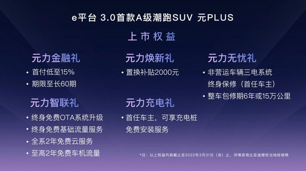 13.18-15.98万 比亚迪元PLUS上市订单量破2万