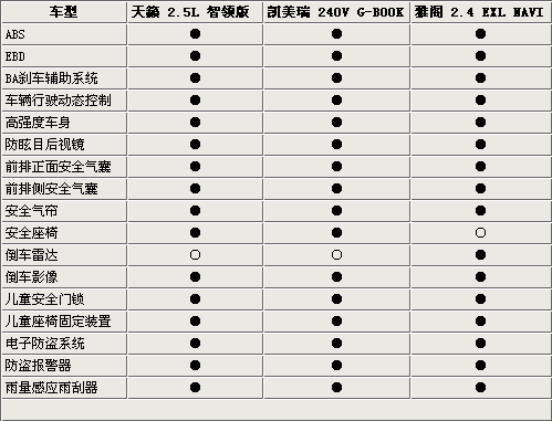 高速最实用 4款10万左右带定速巡航车型