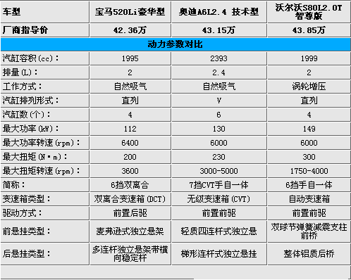 行政等级