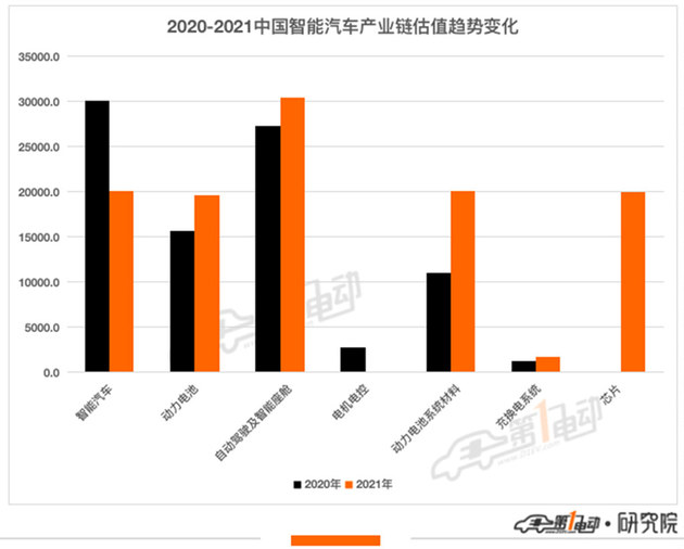 2021中国智能汽车企业100强发布 华为、宁德时代、比亚迪分列前三甲