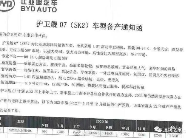 比亚迪全新SUV曝光 或叫护卫舰07/5月投产