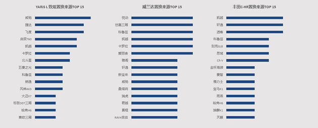 广汽丰田置换报告