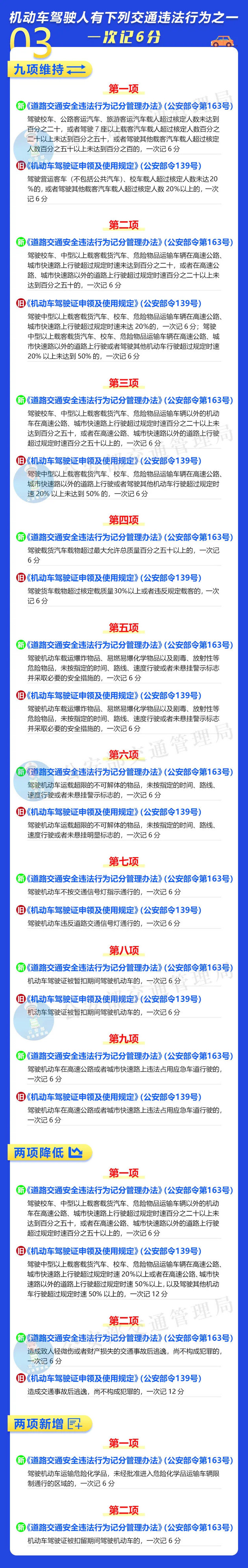 一定要牢记 解读4月1日执行的新交规