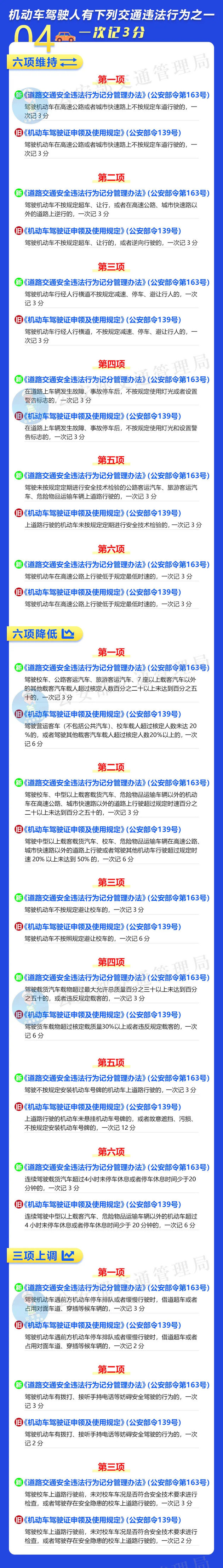 一定要牢记 解读4月1日执行的新交规