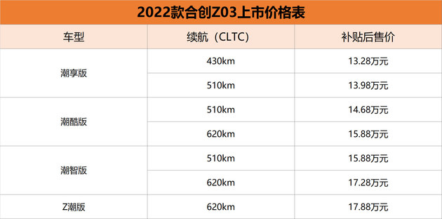 2022款合创Z03正式上市 补贴后售价13.28万元起