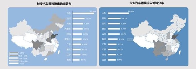 品牌化运营是关键 长安汽车置换流向研究报告