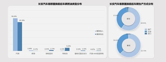 品牌化运营是关键 长安汽车置换流向研究报告