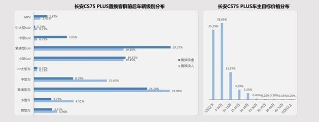 品牌化运营是关键 长安汽车置换流向研究报告