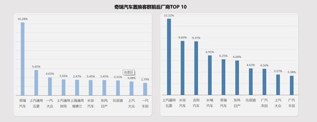 品牌化运营是关键 长安汽车置换流向研究报告