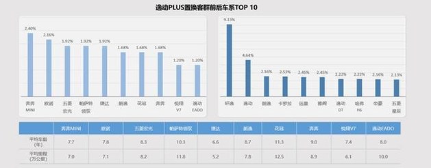 品牌化运营是关键 长安汽车置换流向研究报告