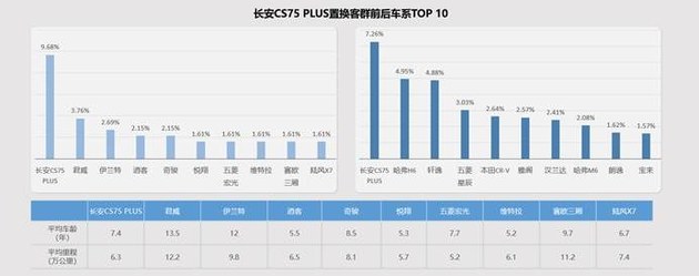 品牌化运营是关键 长安汽车置换流向研究报告