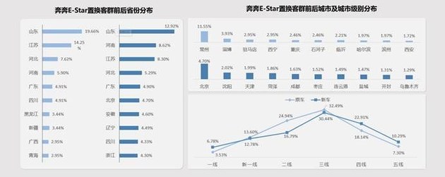 品牌化运营是关键 长安汽车置换流向研究报告