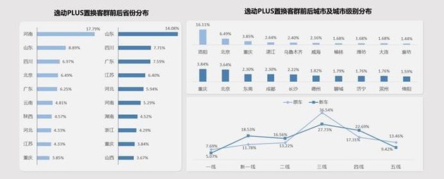 品牌化运营是关键 长安汽车置换流向研究报告