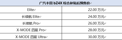 22万元起 广汽丰田bZ4X正式开启预售