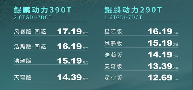 奇瑞瑞虎8 PRO售价12.69万起 主打年轻科技