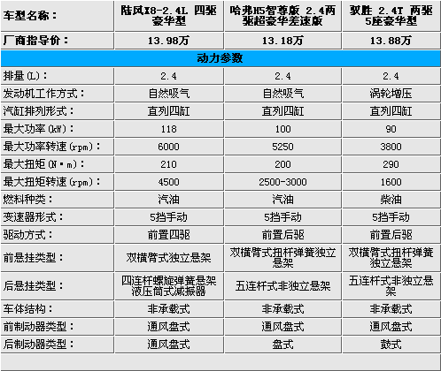 绝对强悍！3款自主品牌硬派SUV对比解析