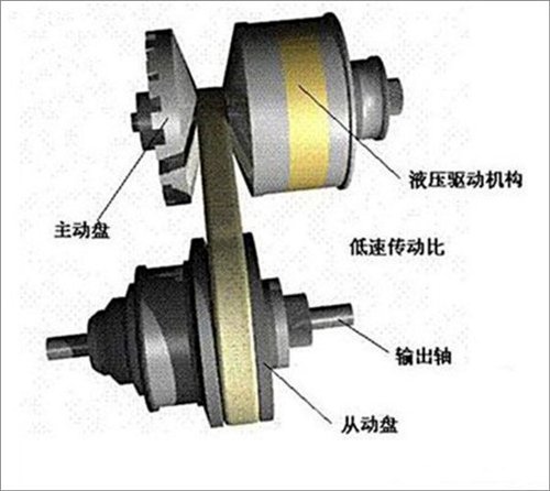 加入副变速机构 日产新CVT变速箱详解