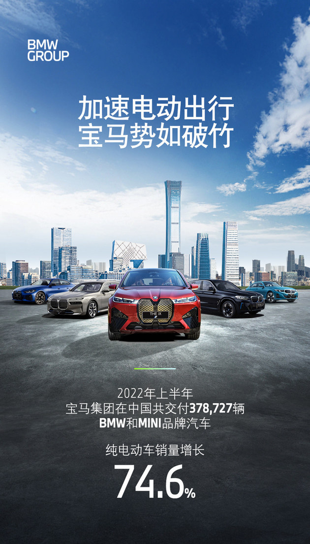 宝马在中国上半年纯电动汽车销量增长超七成 加速电动化转型