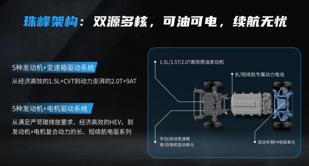 “珠峰”架构加持 全新荣威RX5/超混eRX5彰显硬实力