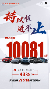 神龙汽车8月销量10081辆 连续21个月同比正增长