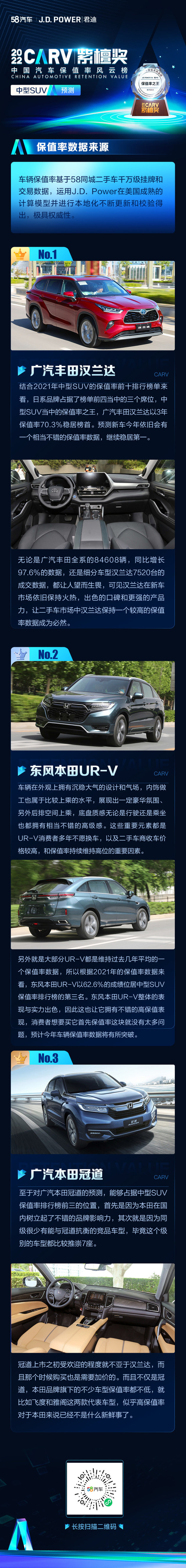 2022保值率风云榜中型SUV预测 东风本田UR-V前三稳了