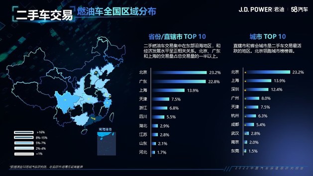 2022中国汽车保值率研究报告