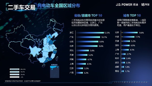 2022中国汽车保值率研究报告