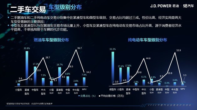 2022中国汽车保值率研究报告