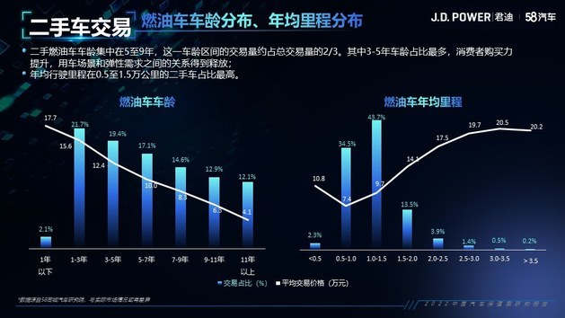 2022中国汽车保值率研究报告