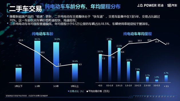 2022中国汽车保值率研究报告