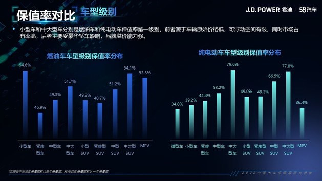 2022中国汽车保值率研究报告