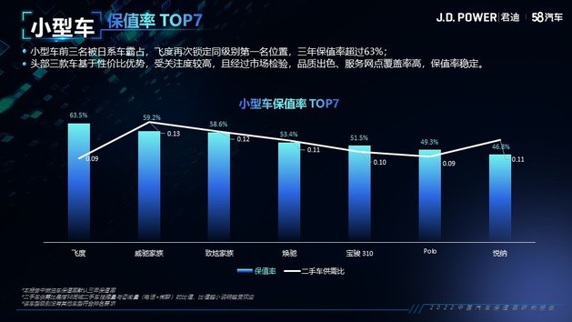 2022中国汽车保值率研究报告