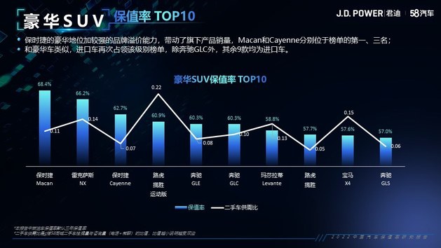 2022中国汽车保值率研究报告