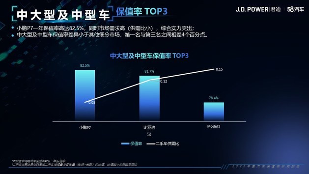 2022中国汽车保值率研究报告