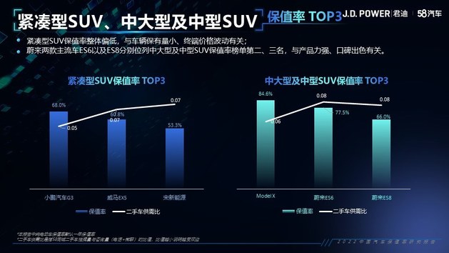 2022中国汽车保值率研究报告