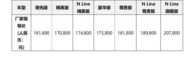 售价16.18万元起 第五代途胜L 8AT上市