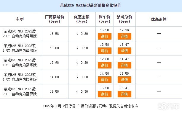 荣威RX5 MAX限时优惠 现12.68万元起售