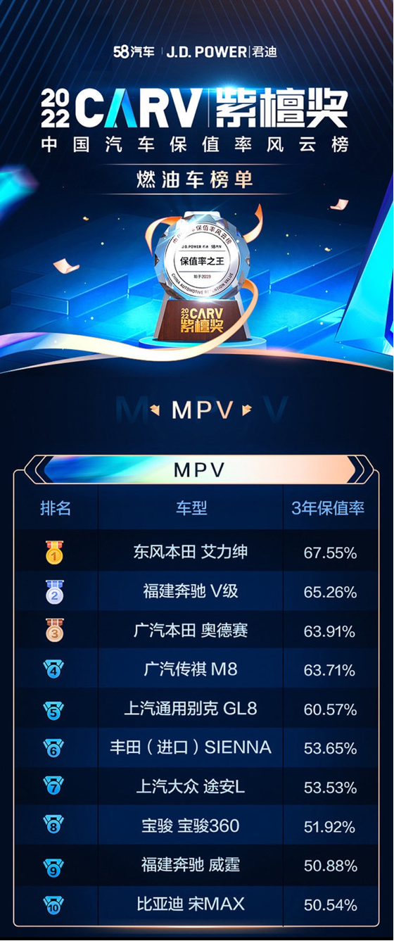 东风本田艾力绅蝉联保值率冠军 MPV里的MVP