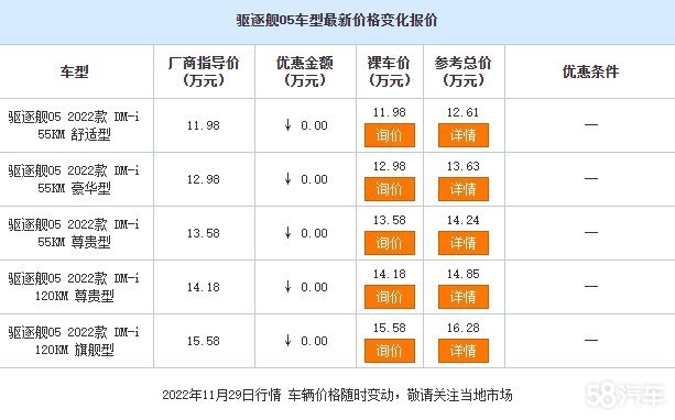 (q)Ş05(ni)ԇԇ{ ۃr(ji)11.98f(wn)