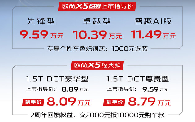 欧尚X5 PLUS售9.59万起 经典版同期上市