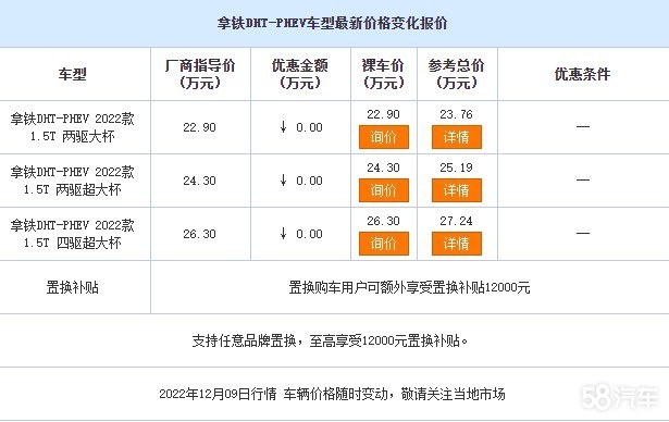 拿铁DHT-PHEV平价销售中 售价22.9万起