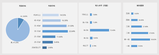 58汽车发布长安福特置换报告：用户分散/潜客东移