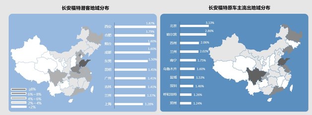 58汽车发布长安福特置换报告：用户分散/潜客东移