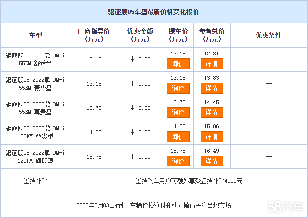 E-CVT 110 Χγ